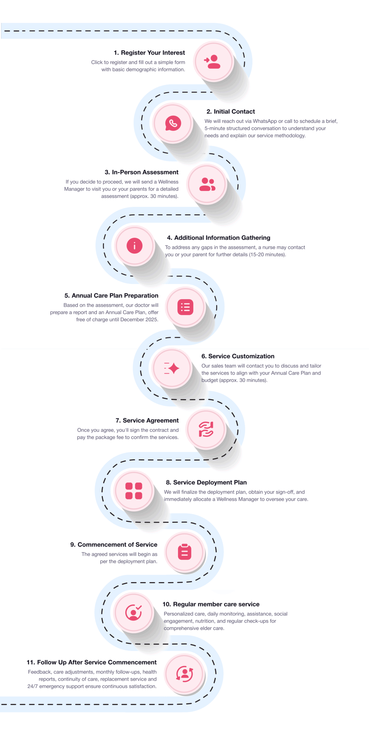 Getting started - Agewell